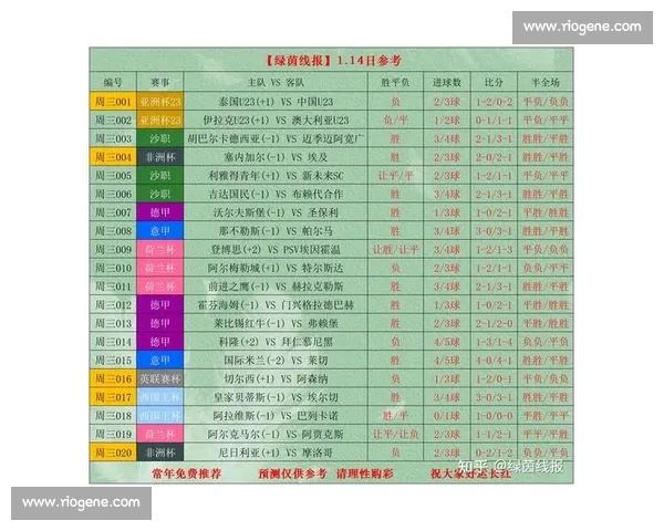 体育赛事实时比分分析与历史数据统计全面解读助力球迷预测比赛走势