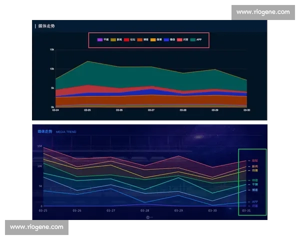 基于多维数据解析体育赛事表现趋势与竞技价值预测模型构建分析