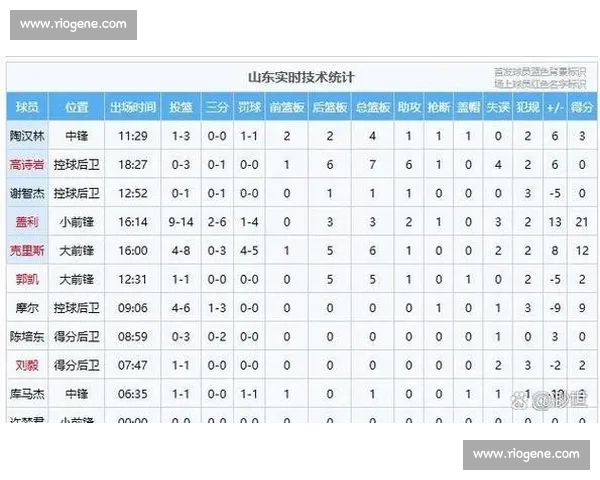 CBA赛季精彩对决：最新比分回顾与球队表现分析