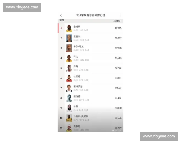 NBA历史得分榜最新排名揭晓 看顶级球员如何超越前辈创造新纪录
