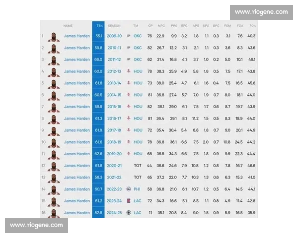 篮球三分球命中率与球员表现关系的深度数据分析